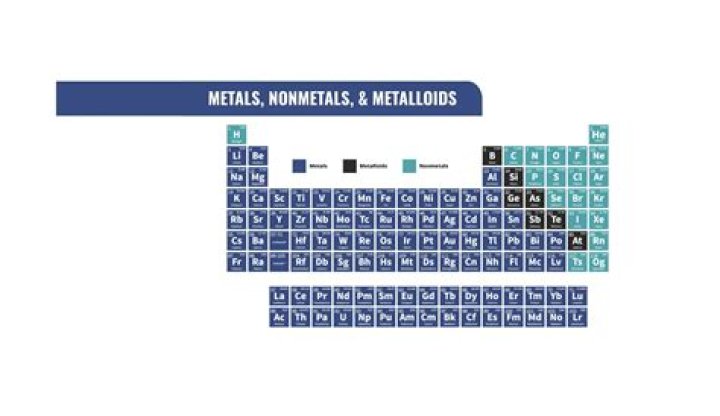 Is carbon a metal or nonmetal or metalloid?
