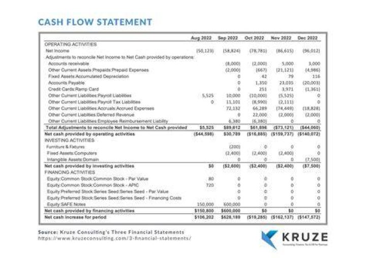Is cashflow one word or two?