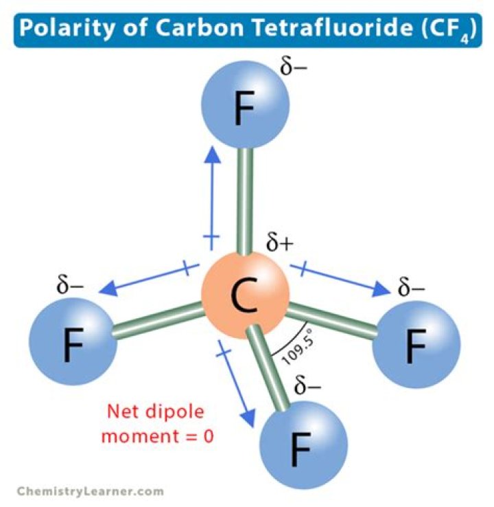 Is cf4 ionic polar covalent or nonpolar covalent?