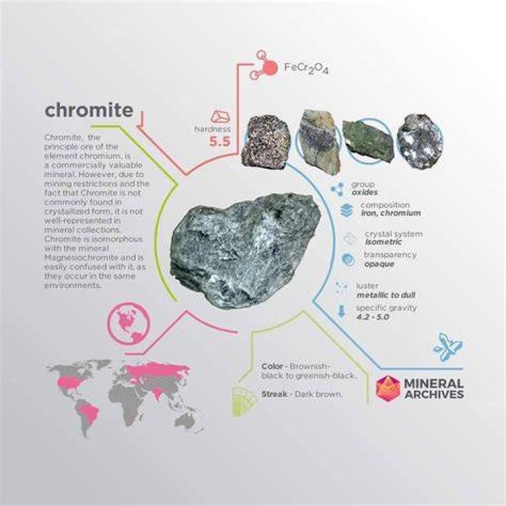 Is chromite and chromium the same thing?