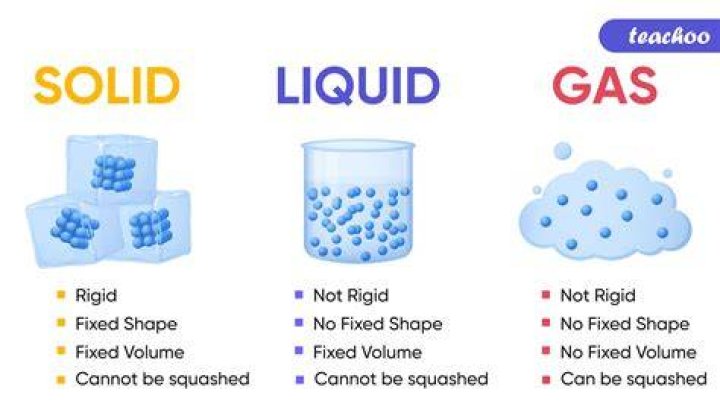 Is co2 a solid liquid or gas?