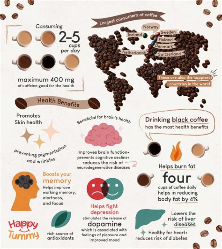 Is coffee bad for my skin?