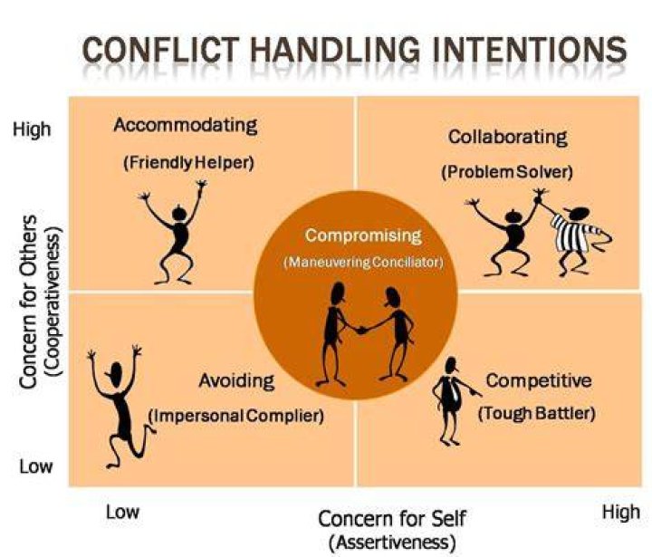 Is confliction a word? | ContextResponse.com