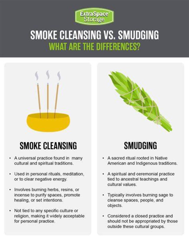 Is Cooking sage the same as smudging sage?