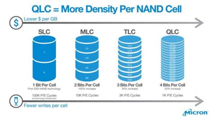 Is crucial mx500 MLC or TLC?