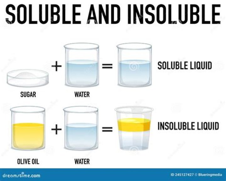 Is cuf2 soluble in water?