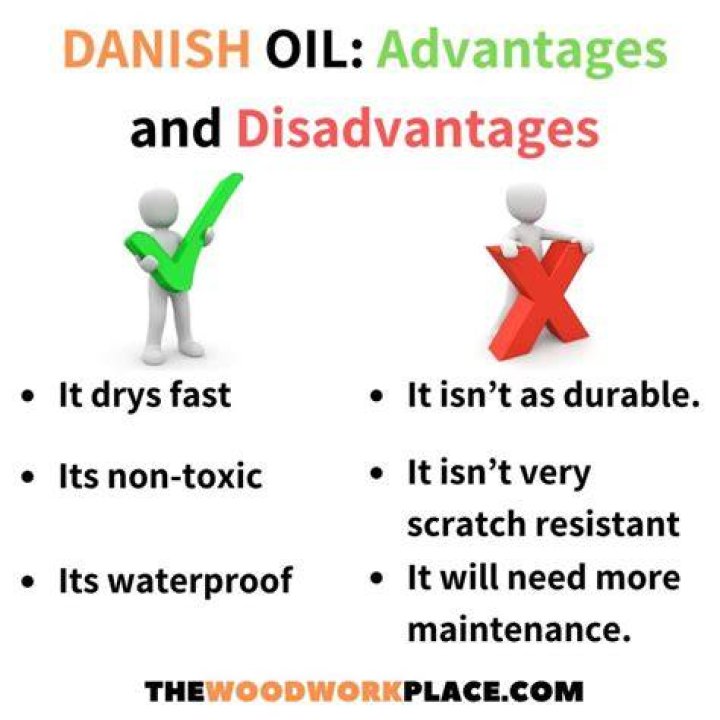 Is Danish oil non toxic?