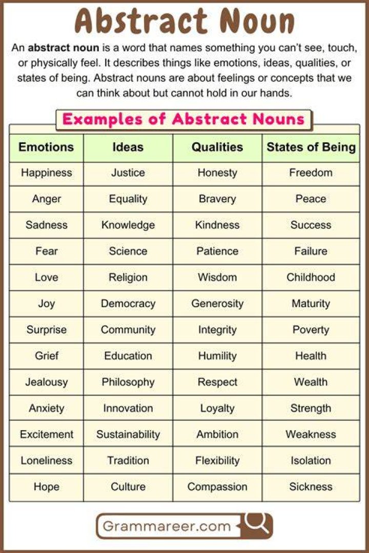 Is day an abstract noun?