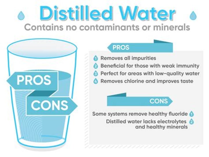Is distilled water same as drinking water?