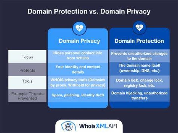 Is domain name privacy protection worth it?