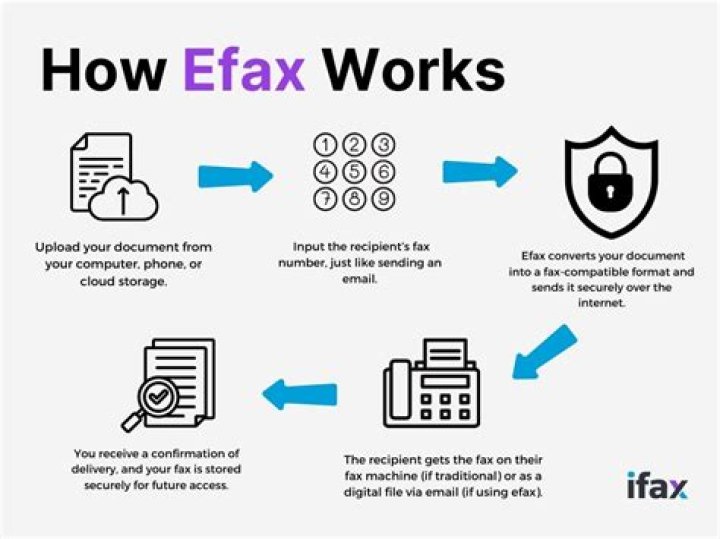 Is e fax secure?