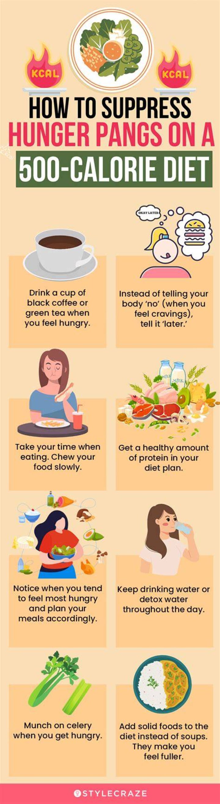 Is eating 500 calories a day fasting?