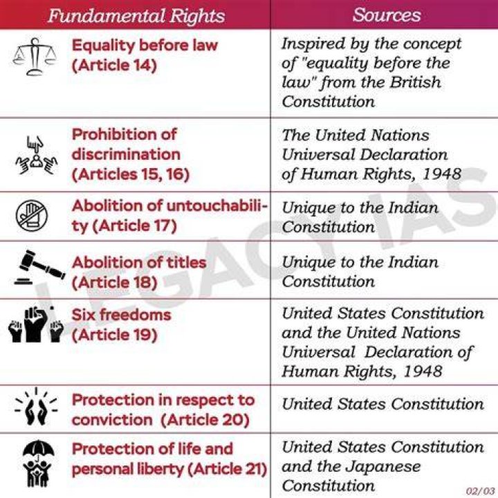 Is education a fundamental right in the United States?
