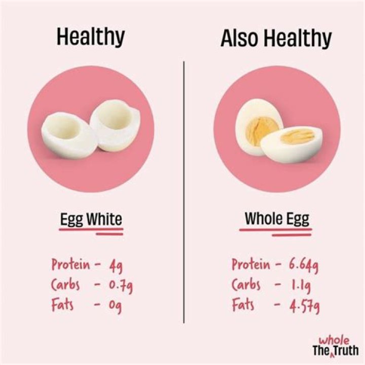 Is egg white hot for body?