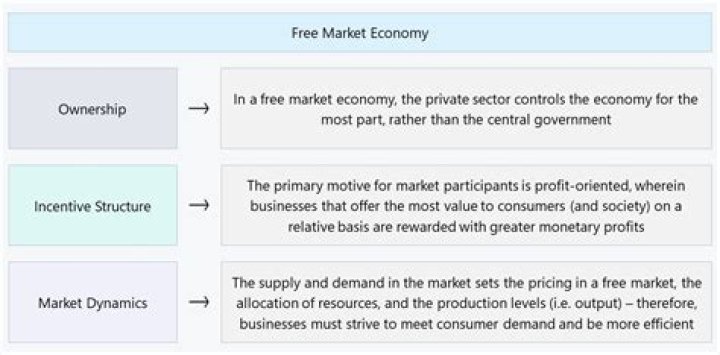 Is free market good?