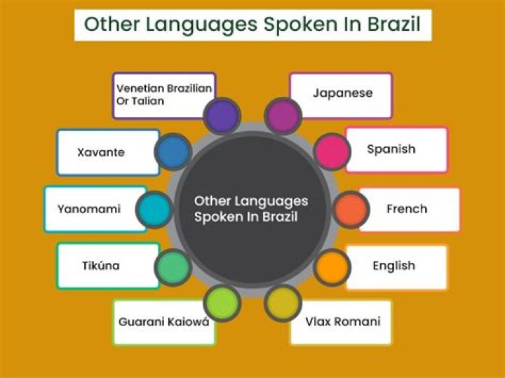 Is French spoken in Brazil?
