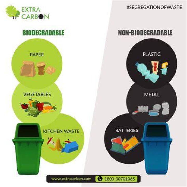 Is glass biodegradable or not?