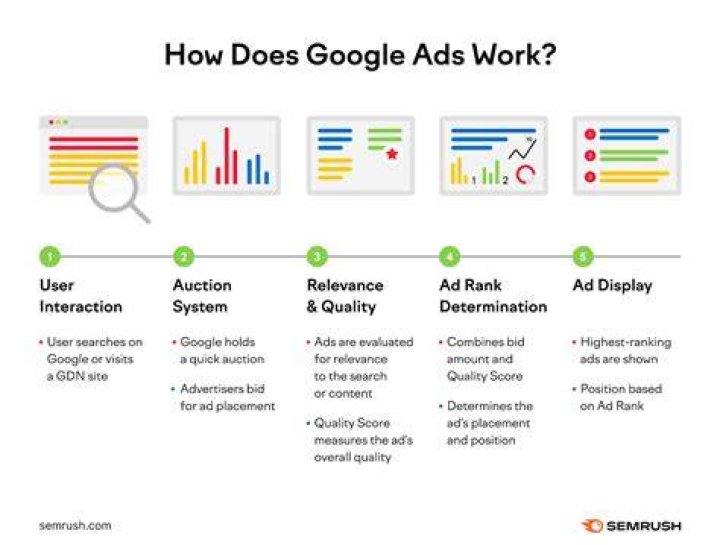 Is Google AdWords expensive?