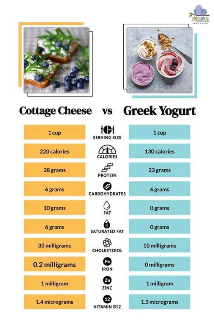 Is Greek yogurt or cottage cheese better for you?