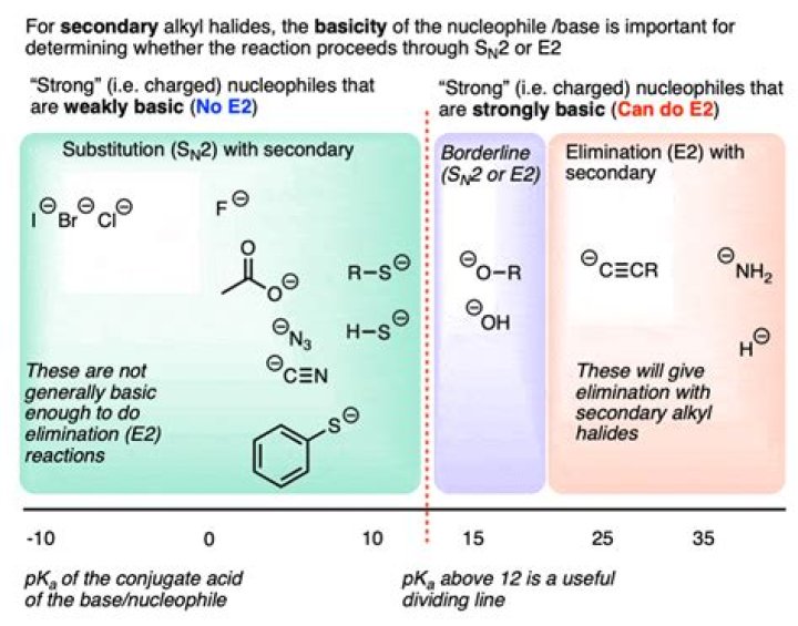 Is H a strong Nucleophile?