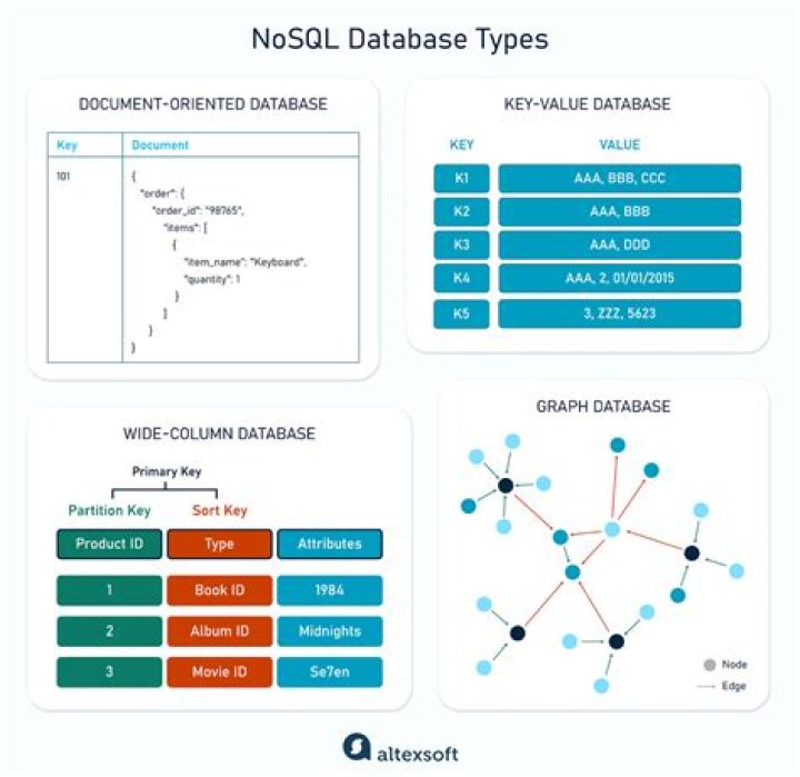 Is Hdfs a NoSQL database?