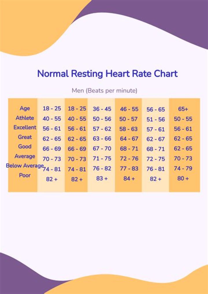 Is heart rate of 103 normal?