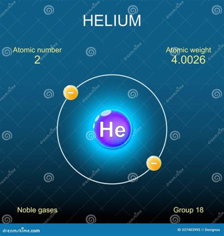 Is Helium a Triatomic?