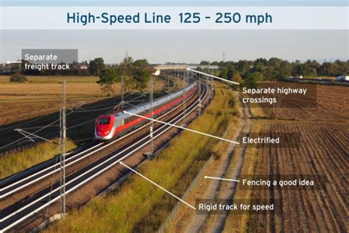 Is High Speed Rail profitable?