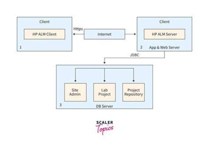 Is HP ALM open source?