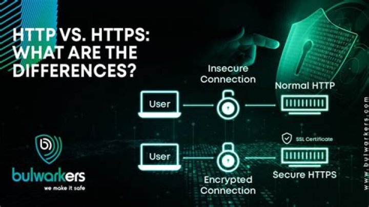Is https everywhere safe?