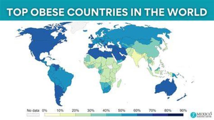 Is India an obese country?