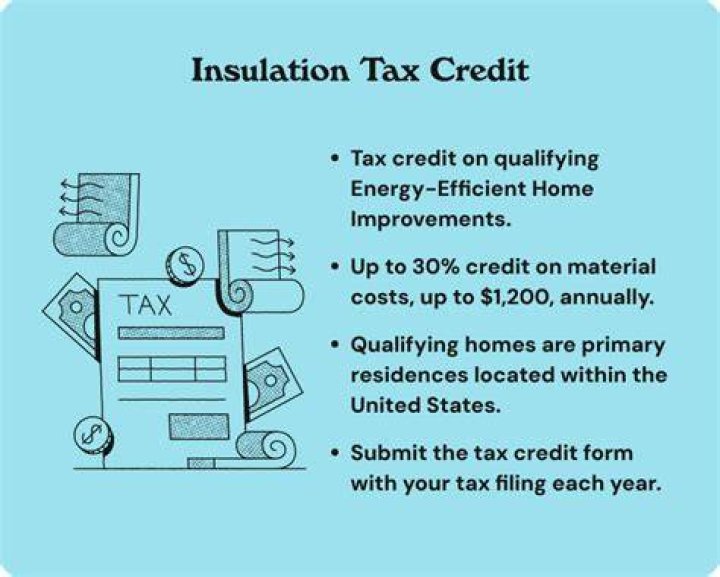 Is insulation tax deductible in 2018?