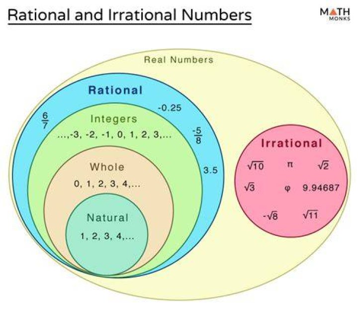 Is irrational rational?