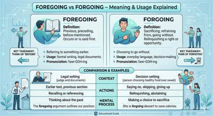 Is it foregoing or forgoing?