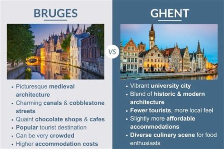 Is it Gent or Ghent Belgium?