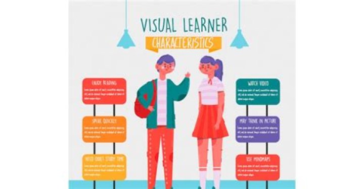 Is it good to be a visual learner?
