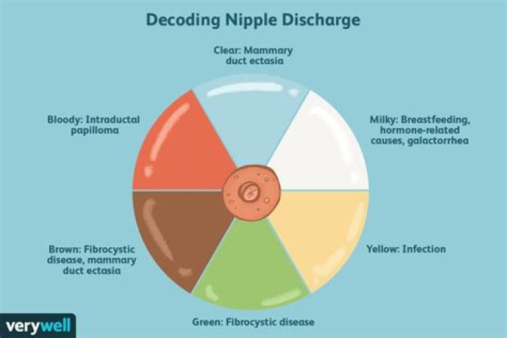 Is it normal for your nipples to smell during pregnancy?