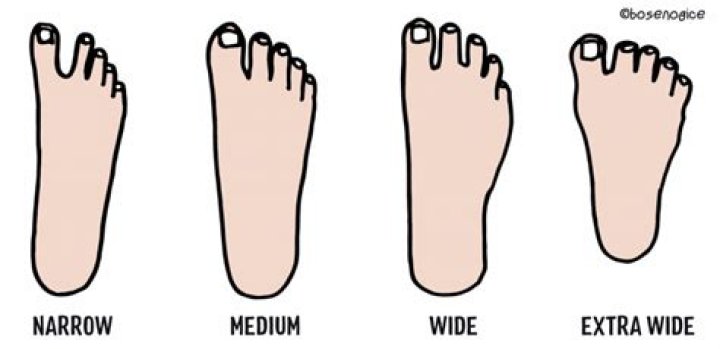 Is it normal to have different size feet?