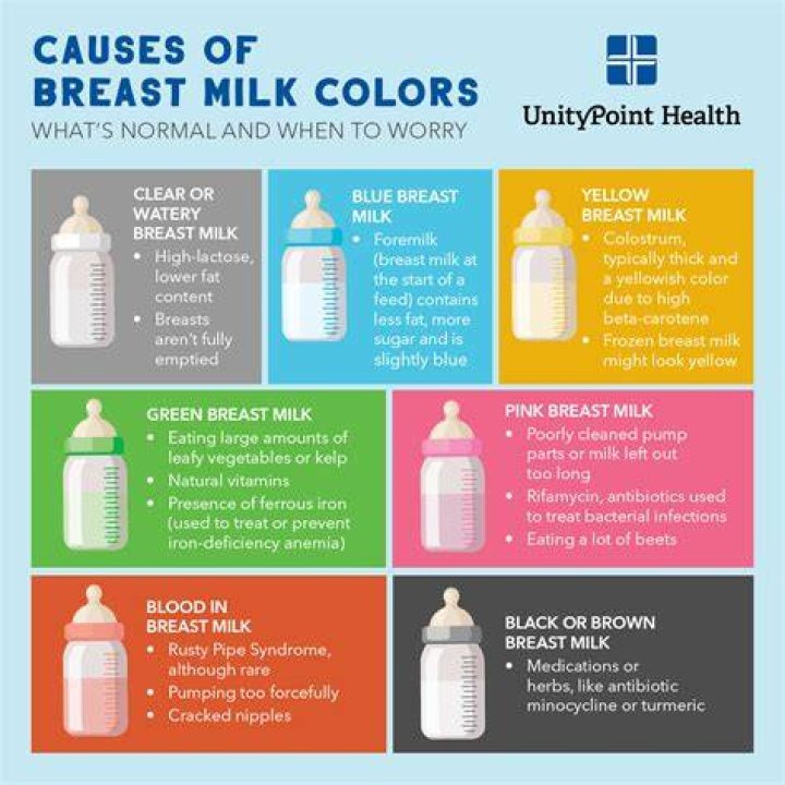 Is it normal to have milk in breast when not pregnant?