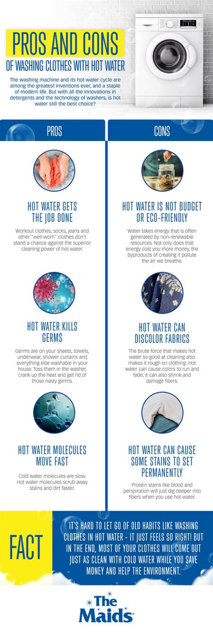 Is it OK to wash underwear in cold water?