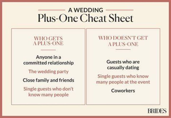 Is it rude to not give a plus one for a wedding?