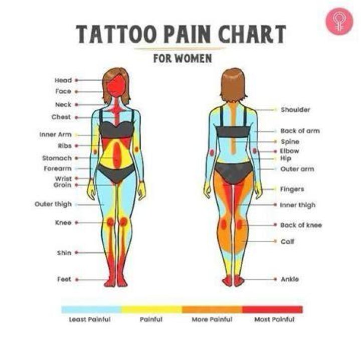 Is it safe to get a tattoo on your breast?