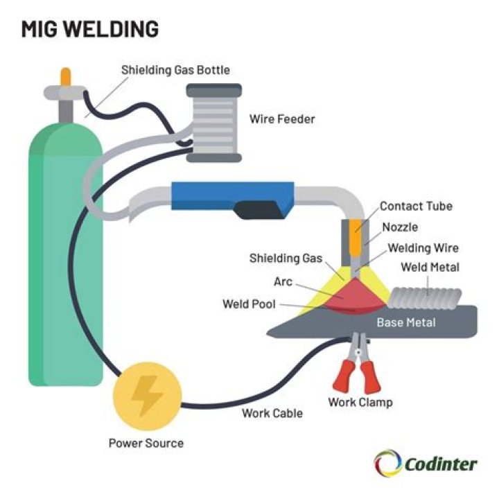 Is it safe to MIG weld on a car?