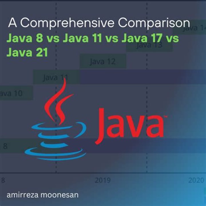 Is Java 1.8 the same as Java 8?