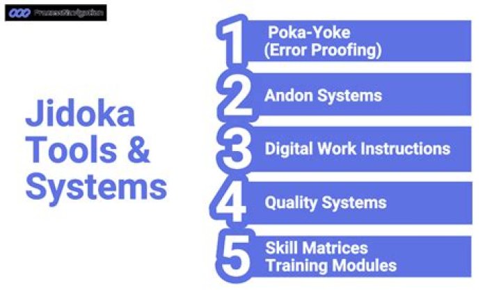 Is Jidoka a lean tool?