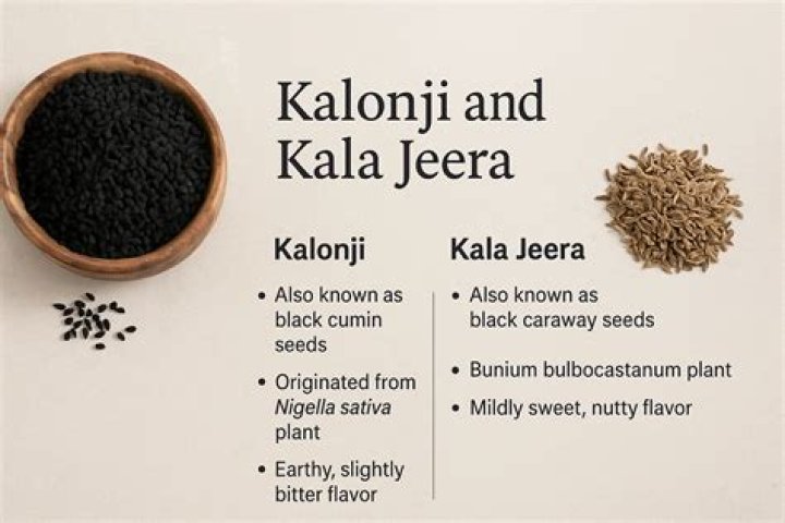 Is Kalonji and black cumin seed same?