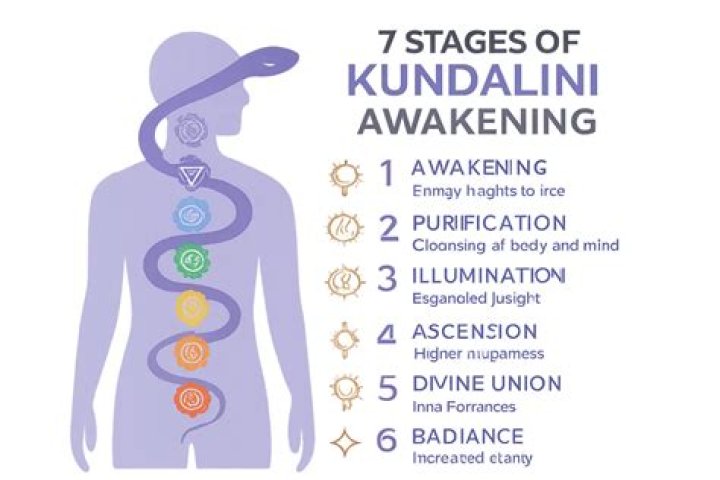 Is Kundalini awakening permanent?