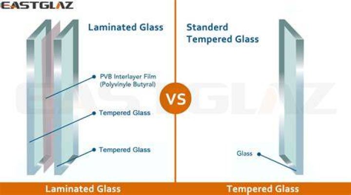 Is laminated glass more expensive than tempered glass?