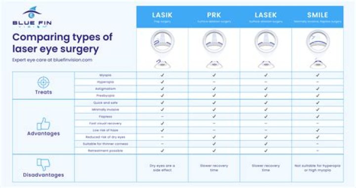 Is laser eye surgery covered by MSP?