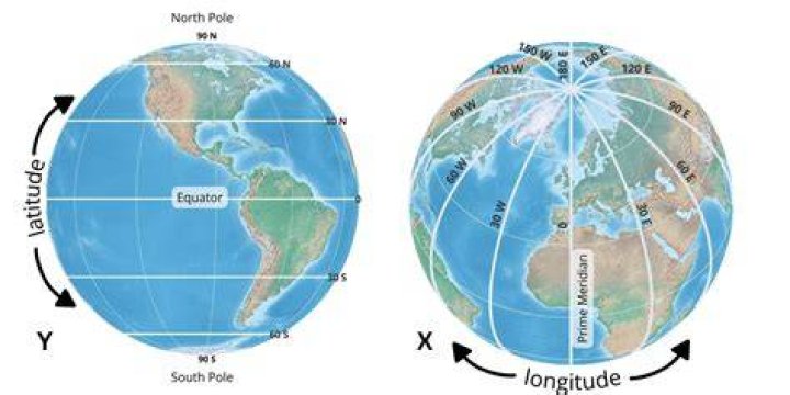 Is Latitude an elevation?